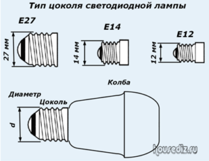 Тип цоколя светодиодной лампы