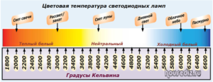 Цветовая температура светодиодных ламп