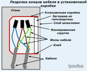 Разделка концов кабеля в установочной коробке