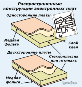 Распространенные конструкции электронных плат Распространенные конструкции электронных плат