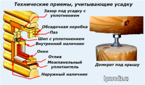 Технические приемы, учитывающие усадку Технические приемы, учитывающие усадку