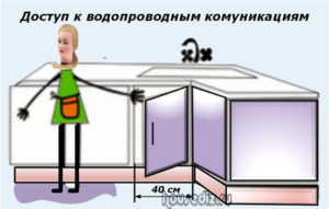 Доступ к водопроводным комуникациям
