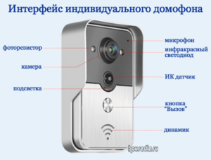 Интерфейс индивидуального домофона Интерфейс индивидуального домофона