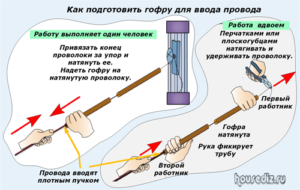 Как подготовить гофру для ввода провода Как подготовить гофру для ввода провода