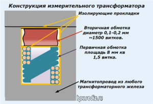 Конструкция измерительного трансформатора Конструкция измерительного трансформатора-