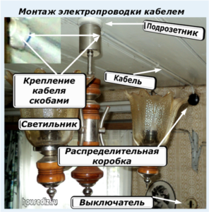 Монтаж электропроводки кабелем Монтаж электропроводки кабелем