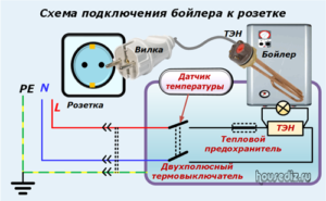 Схема подключения бойлера к розетке Схема подключения бойлера к розетке