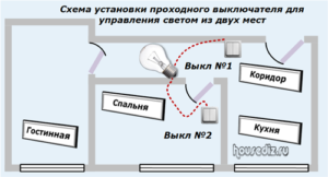 Схема установки проходного выключателя для управления светом из двух мест Схема установки проходного выключателя для управления светом из двух мест