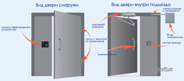 Многоквартирный домофон Многоквартирный домофон