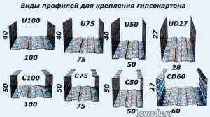 Виды профилей для крепления гипсокартона