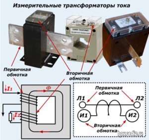 Измерительные трансформаторы тока