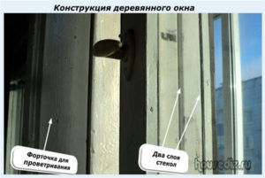 Конструкция деревянного окна Конструкция деревянного окна