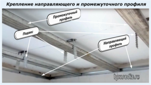 Крепление направляющего и промежуточного профиля