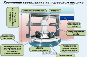 Крепление светильника на подвесном потолке