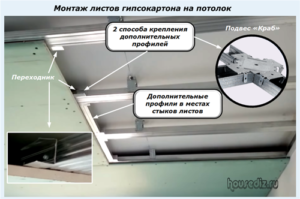Монтаж листов гипсокартона на потолок