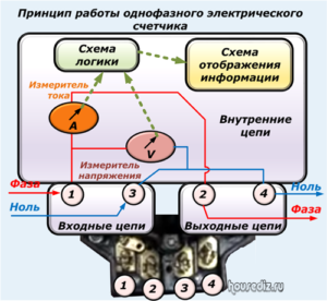 Принцип работы однофазного электрического счетчика