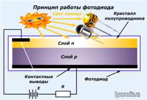 Принцип работы фотодиода
