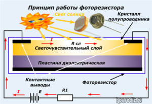 Принцип работы фоторезистора