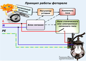 Принцип работы фотореле