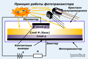 Принцип работы фототранзистора