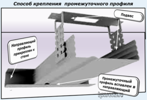 Способ крепления промежуточного профиля