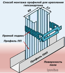 Способ монтажа профилей для крепления гипсокартона