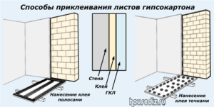 Способы приклеивания листов гипсокартона