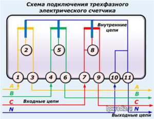 Схема подключения трехфазного электрического счетчика