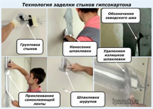 Технология заделки стыков гипсокартона