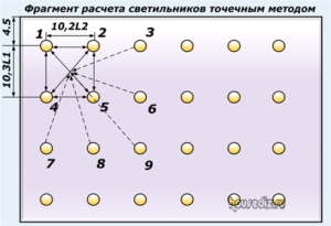Фрагмент расчета светильников точечным методом