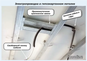 Электропроводка в гипсокартонномпотолке