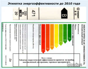 Этикетка энергоэффективности до 2010 года Этикетка энергоэффективности до 2010 года