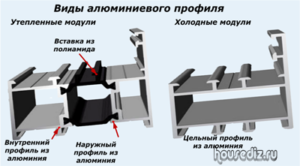 Виды алюминиевого профиля Виды алюминиевого профиля
