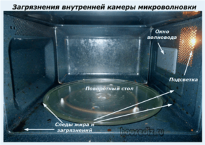 Загрязнения внутренней камеры микроволновки
