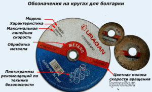 Обозначения на кругах для болгарки