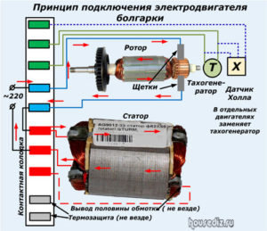 Принцип подключения электродвигателя болгарки