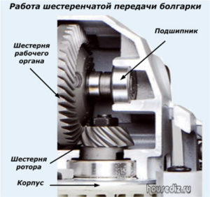 Работа шестеренчатой передачи болгарки