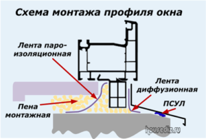 Схема монтажа профиля окна Схема монтажа профиля окна