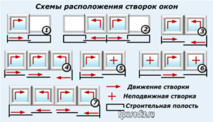 Схемы расположения створок окон Схемы расположения створок окон