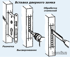 Вставка дверного замка Вставка дверного замка