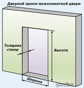 Дверной проем межкомнатной двери Дверной проем межкомнатной двери