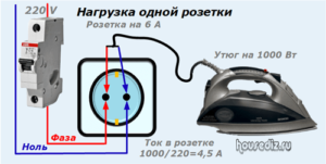 Нагрузка одной розетки Нагрузка одной розетки