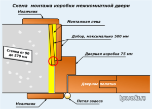 Схема монтажа коробки межкомнатной двери Схема монтажа коробки межкомнатной двери