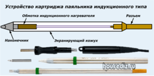 Устройство картриджа паяльника индукционного типа