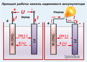 Принцип работы никель кадмиевого аккумулятора