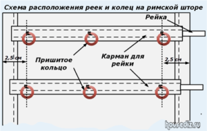 Схема расположения реек-и колец на римской шторе Схема расположения реек-и колец на римской шторе