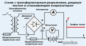 Схема с трансформаторным разделением, диодным мостом и сглаживающим конденсатором