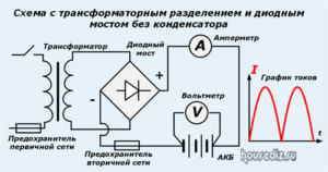 Схема с трансформаторным разделением и диодным мостом без конденсатора