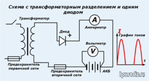 Схема с трансформаторным разделением и одним диодом