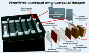 Устройство кислотной аккумуляторной батареи